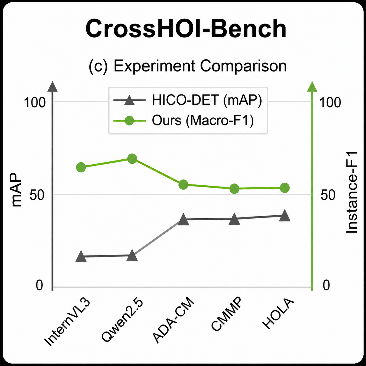 CVPR_26_CrossHOI.png